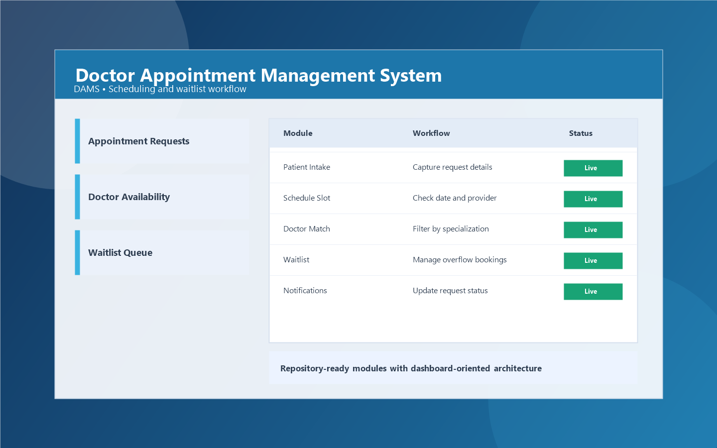 Doctor Appointment Management System dashboard preview