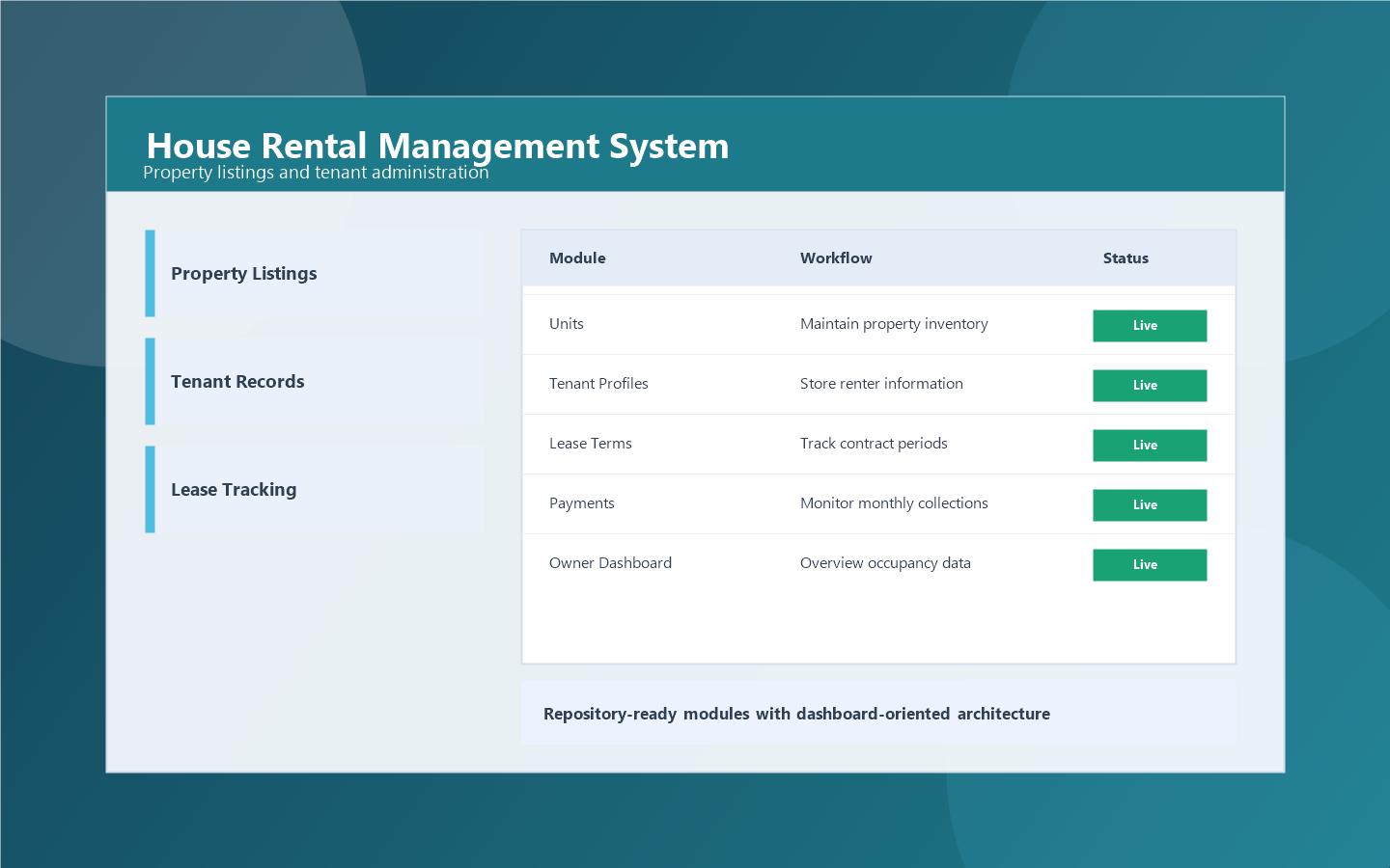 House Rental Management System dashboard preview