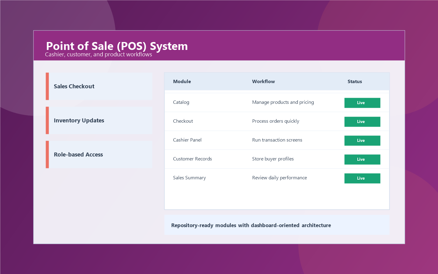 Point of Sale system dashboard preview