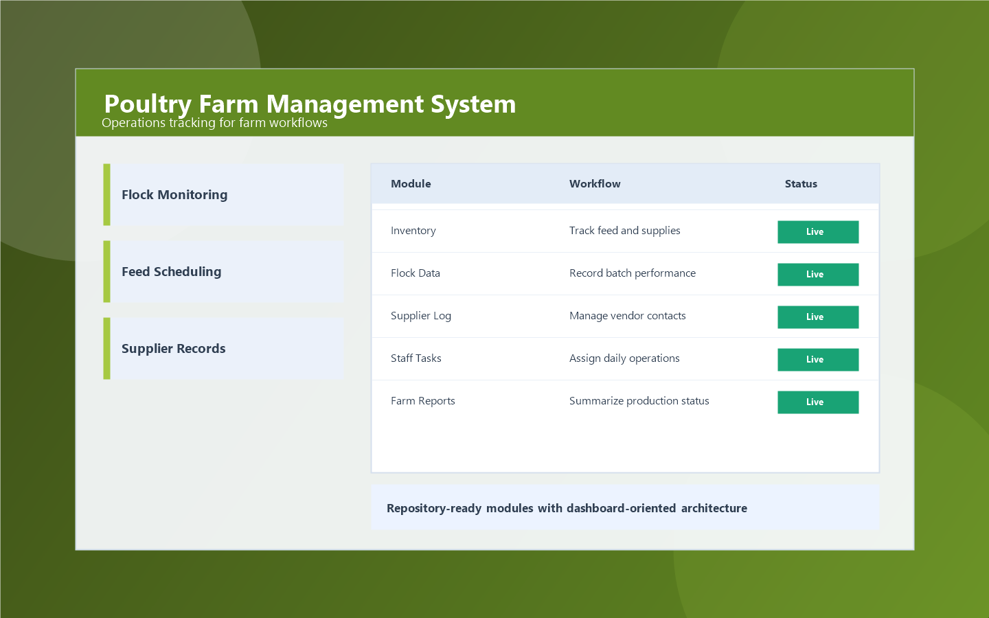 Poultry Farm Management System dashboard preview