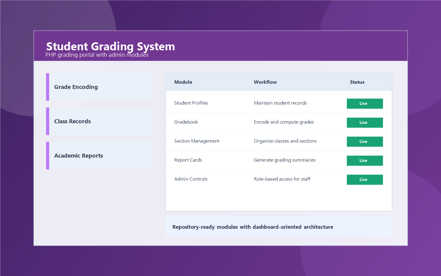 Student Grading System dashboard preview
